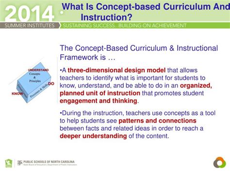 Ppt Concept Based Curriculum And Instruction Powerpoint Presentation