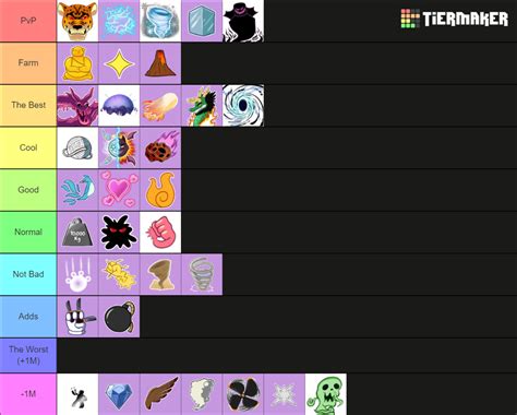 Devil Fruit Value Blox Fruit Tier List Community Rankings Tiermaker