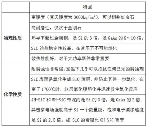 碳化硅mos管和普通mos区别在哪里？ 亿伟世科技