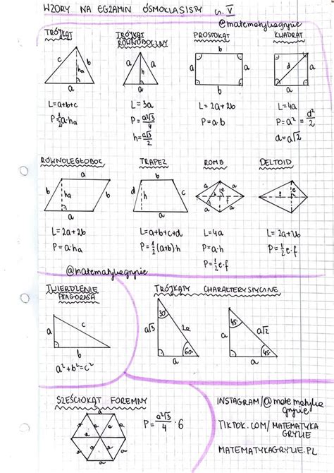 Ważne wzory na egzamin ósmoklasisty z matematyki School Math Education