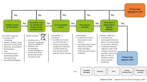 The Triman Logo: Obligations for e-commerce in France – ecosistant