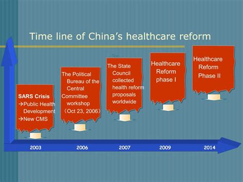 Ppt China S Healthcare Reform Powerpoint Presentation Free