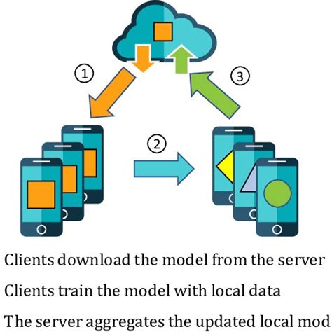 A Simplified 5g Model For Nas Layer Download Scientific Diagram