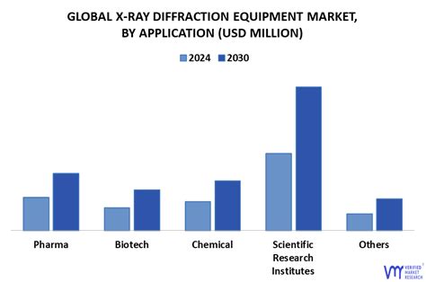 X-Ray Diffraction Equipment Market Size, Share, Scope & Forecast