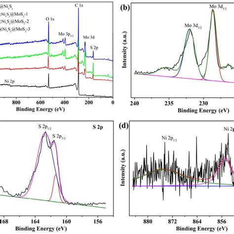 Xps Survey Spectrum A And Core Spectra Of Mo 3d B S 2p C And Ni