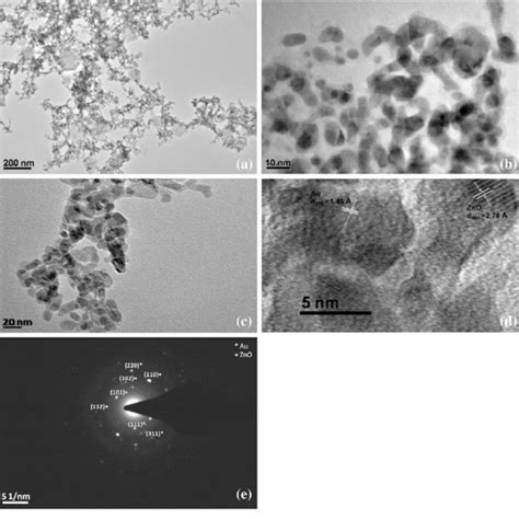 Xrd Pattern Of Zno Au Pristine And Annealed Au Zno Hybrid