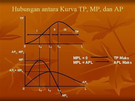 Skema Proses Produksi Input Proses Produksi Output Barang