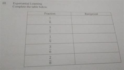 Solved III Experiential Learning Complete The Table Below Others