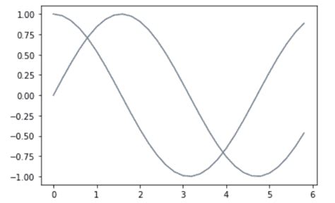 Python Plot Multiple Lines Using Matplotlib Python Guides