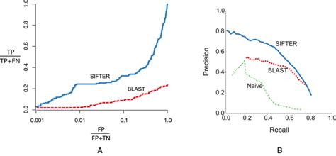 A Test of Common Descent vs. Common Function - Peaceful Science