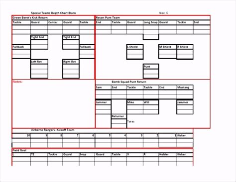 Blank Football Depth Chart Template 50339 | DocTemplates