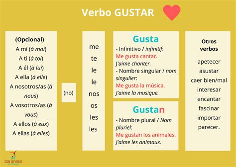 Verbo Gustar Em Espanhol - Verbo Gustar Em Espanhol Exercícios - NAZAEDU