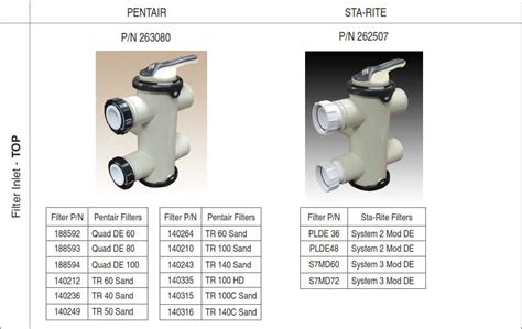 Pentair 263080 Fullfloxf Backwash Valve User Guide