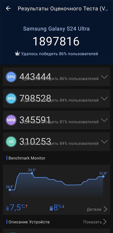 AnTuTu 10 Scores Of Samsung Galaxy S24 Ultra NR Benchmark