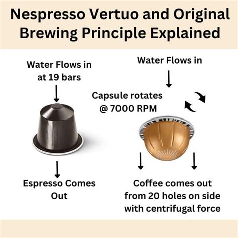 Nespresso Vertuo Vs Original | (Which Line Is Better?)