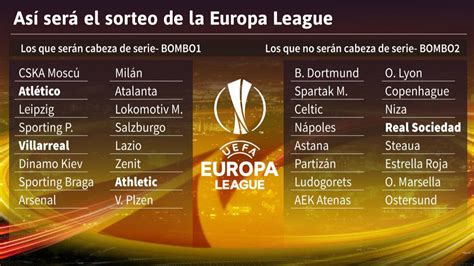 Sorteo de Europa League horario canal de TV y dónde ver online AS