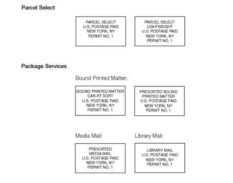 Dmm Postage Payment Methods