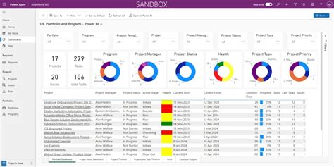 Power Bi Project Management Dashboard Templates