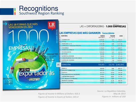 Ppt Andres Jaramillo Lopez Conalvias Powerpoint Presentation Free