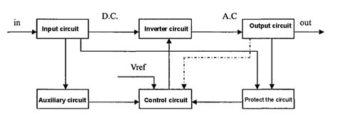 Sine Wave Inverter Circuit Diagram Circuit Diagram