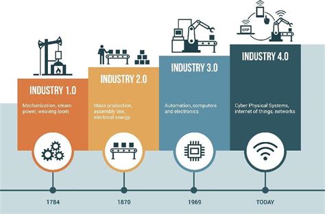 Status Of The Global Manufacturing Sector IIoT World