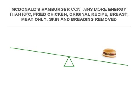 Compare Calories In KFC Fried Chicken ORIGINAL RECIPE Breast Meat