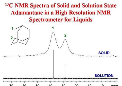 University Of Ottawa Nmr Facility Blog Running Nmr Spectra Of Solids