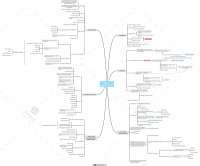 Schema Del Corso Di Etica E Deontologia Docsity