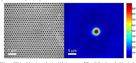 Figure 1 From Probing High Q Photonic Crystal Resonances With