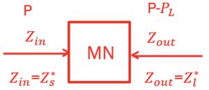 Understanding The Need Of Matching Networks Rahsoft