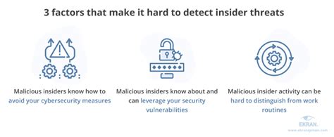 Insider Threat Techniques Best Methods To Detect Them Ekran System