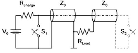 Modified Blumlein Pfn The Double Switch Configuration Allows One To Download Scientific