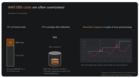 Aws Cost Optimization Best Practices