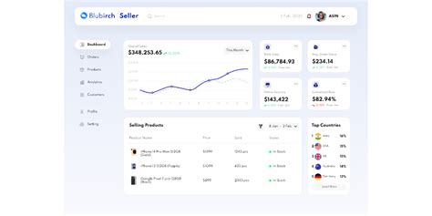 Seller Dashboard Figma Community