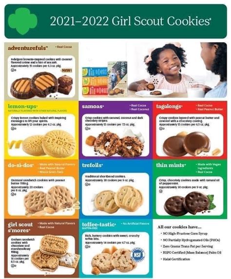 Abc Girl Scout Cookie Booth Menu Price Sheet Printable Abc Bakers