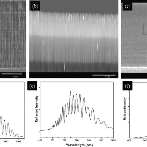 Several Psi Structures And Their Optical Reflectivity Spectra Sem