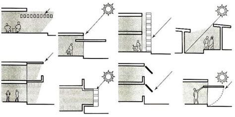 Different types of shading devices. | Download Scientific Diagram