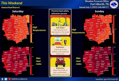 Nws Fort Worth On Twitter High Pressure Will Restrengthen Overhead