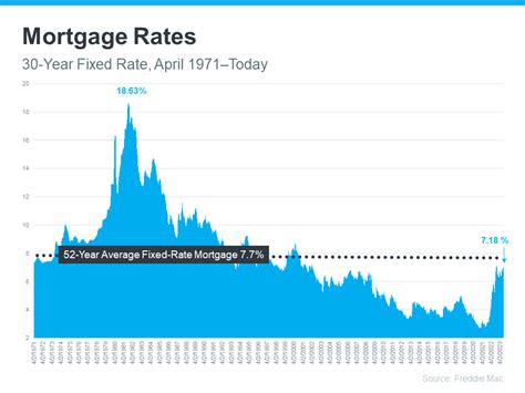 Mortgage Rate 2024 Singapore Gena Gilberta