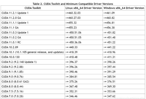 Pytorch Cuda Python