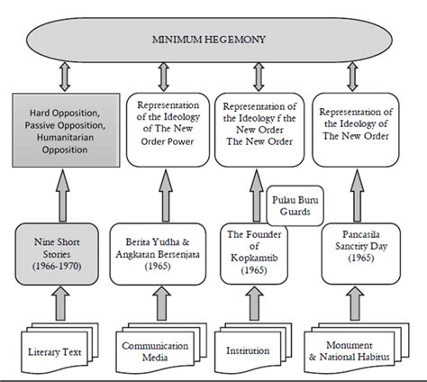 The Ideology and Hegemony Contestation in the Political Memory of 1965 ...