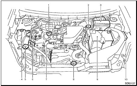 Engine Compartment Illustrated Table Of Contents Nissan Rogue