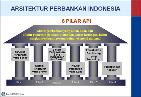 6 Pilar Arsitektur Perbankan Indonesia Homecare24