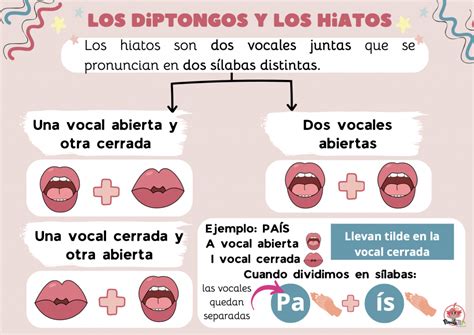 Hiatos O Que É - Los hiatos y los diptongos