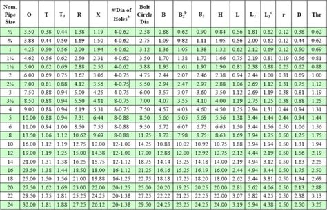 Pipe Flange Bolt Torque Chart