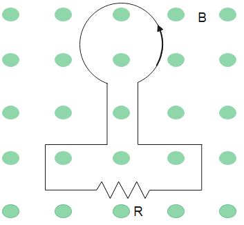 The magnetic flux through loop is shown in the fig. It increases ...