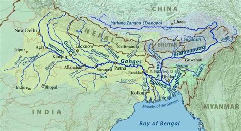 ganga river system  origin tributaries length  comprehensive