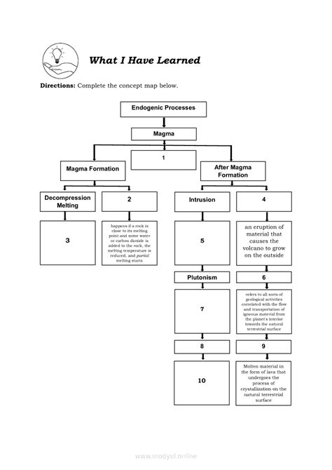 Earth Science Quarter 2 – Module 3: Endogenic Processes: Plutonism and ...