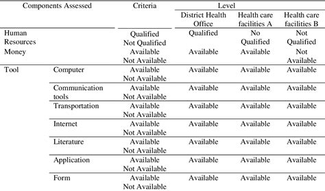 Table 3 From The HIV AIDS Surveillance System In Gresik Health Office