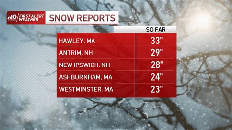 Snowfall Total Map Ma Nh How Much Snow Did We Get Nbc Boston